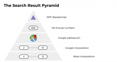 Search Result Pyramid.png